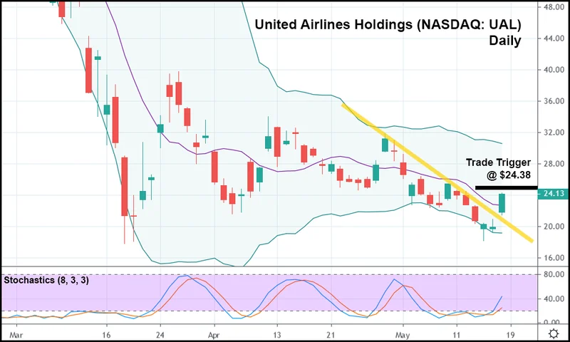 United Airlines Stock Drops on Mixed Q3 Results: Analyzing the Earnings Beat and Revenue Shortfall